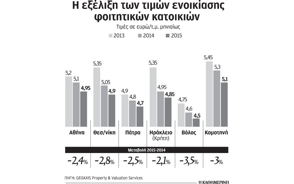 φθηνότερη-η-αθήνα-από-την-κομοτηνή-στ-2106578