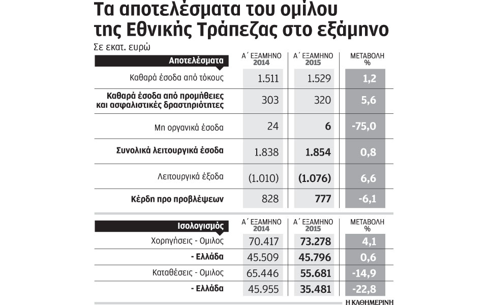 βελτίωση-μεγεθών-για-την-ετε-το-δεύτερ-2107127