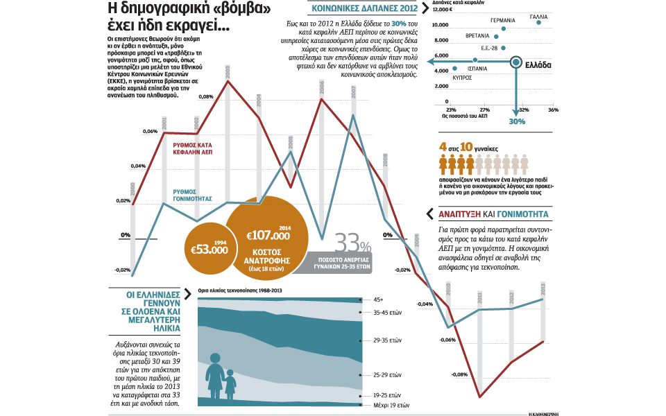 σε-ακραία-χαμηλά-επίπεδα-η-γεννητικ-2108548