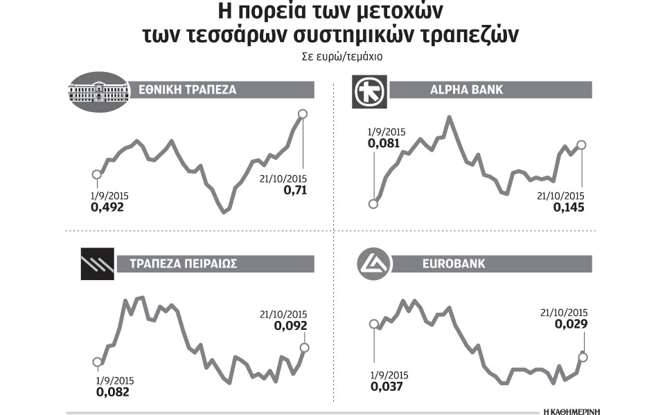 επαφές-τραπεζών-με-ιδιώτες-επενδυτές-2107154