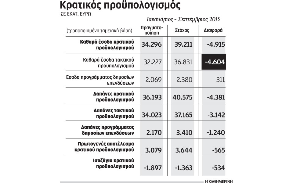 στα-824-δισ-μειώθηκε-η-εξάρτηση-των-τραπε-2106297