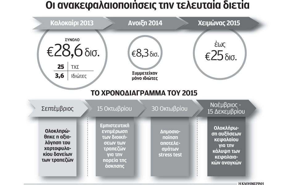 ο-λογαριασμός-της-ανακεφαλαιοποίηση-2106575
