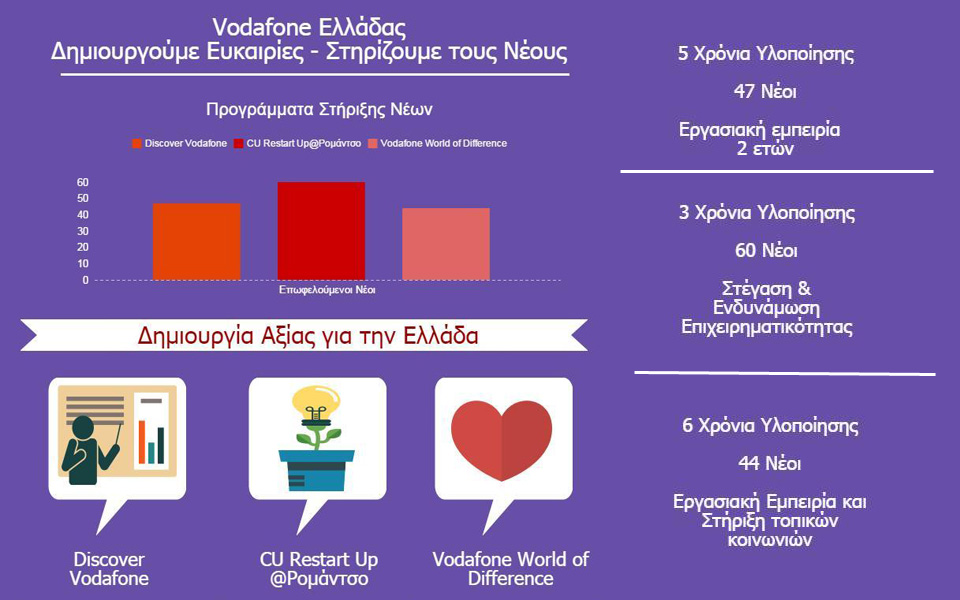 η-vodafone-δημιουργεί-ευκαιρίες-και-στηρίζει-2107946