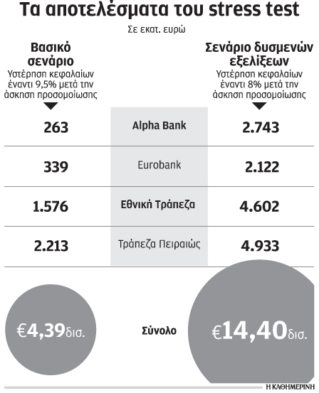 πώς-θα-γίνει-η-ανακεφαλαιοποίηση-2108800
