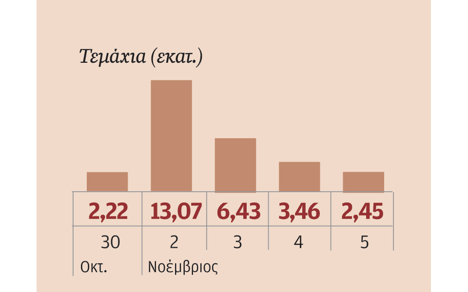 μετοχές-που-ξεχώρισαν-2109434