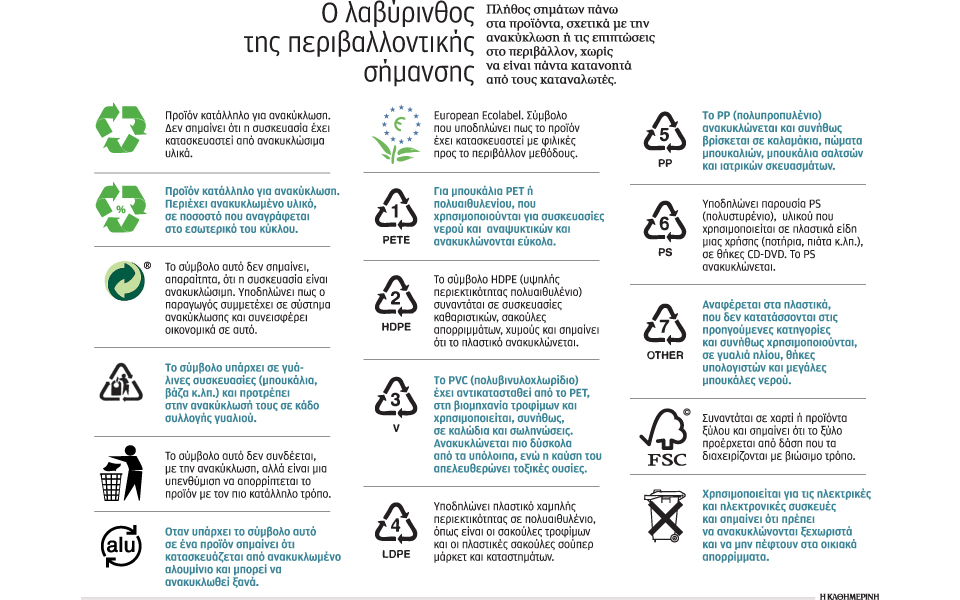 η-βαβέλ-της-οικολογικής-σήμανσης-των-π-2109477