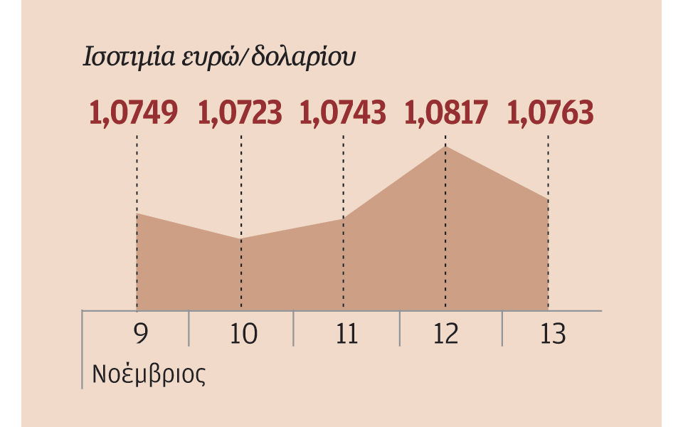 προσδοκίες-για-νέα-χαλάρωση-νομισματ-2110313