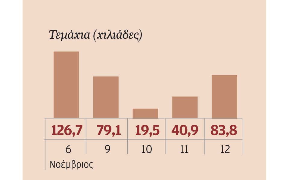 μετοχές-που-ξεχώρισαν-2110290