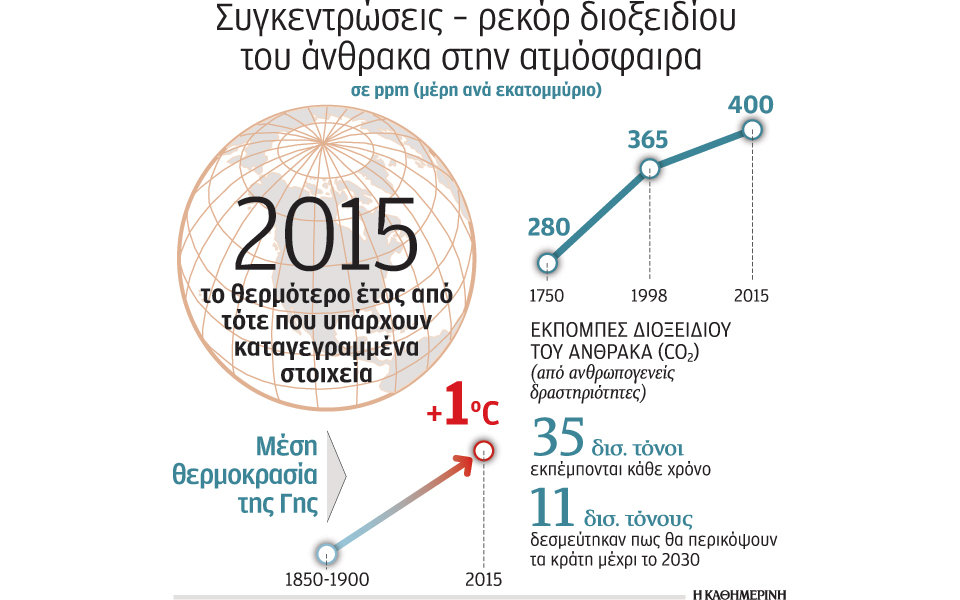 στο-και-πέντε-το-πλανητικό-ρολόι-του-2110339