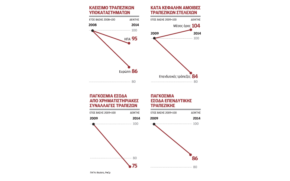 υπό-πίεση-η-παγκόσμια-τραπεζική-βιομη-2110349