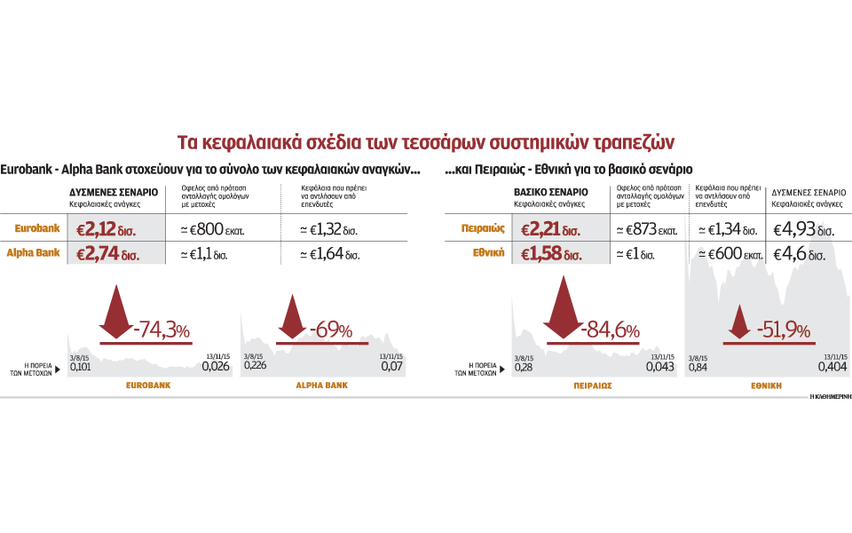 οι-καθυστερήσεις-στη-διαπραγμάτευση-2110323