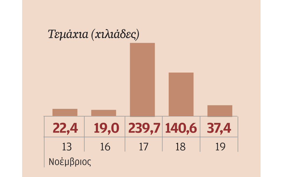 μετοχές-που-ξεχώρισαν-2111276