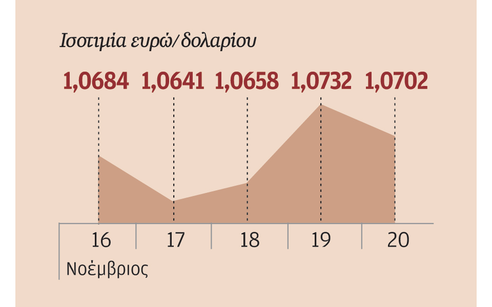 στην-προσοχή-των-αγορών-οι-αποκλίνουσ-2111297