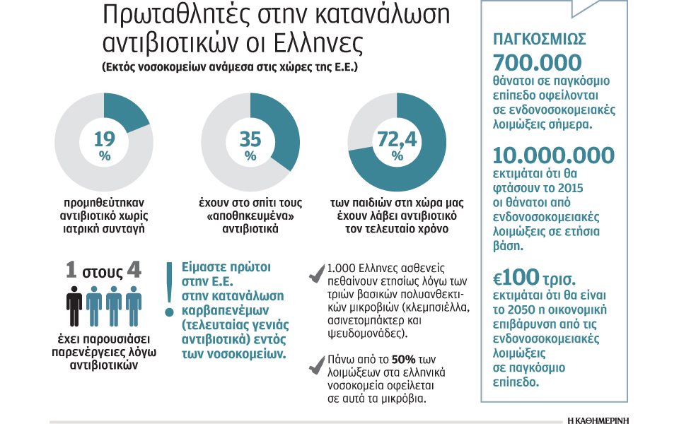 ανοχύρωτοι-στα-ανθεκτικά-μικρόβια-2111947