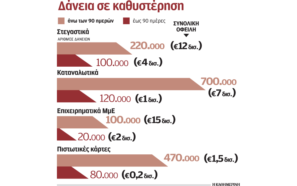 η-πώληση-των-κόκκινων-δανείων-σε-funds-αγ-2112266