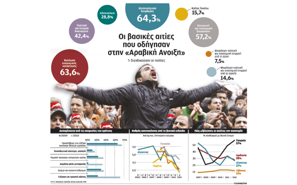 η-επανάσταση-της-μεσαίας-τάξης-στις-αρ-2109521