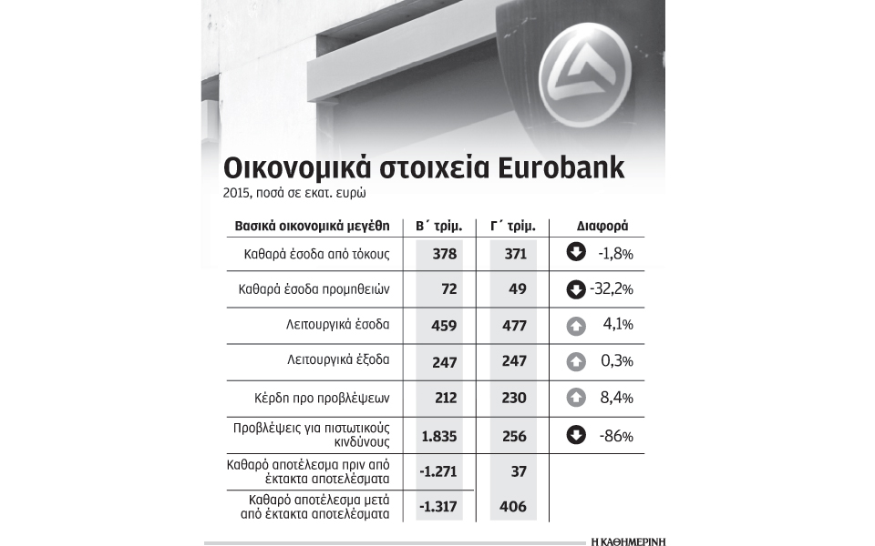 ξεκινάει-την-επόμενη-εβδομάδα-η-αύξησ-2108925