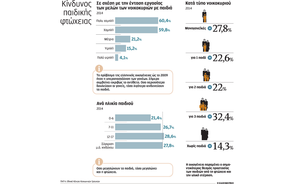ψάχνουν-να-βρουν-φαγητό-για-τα-παιδιά-2111399