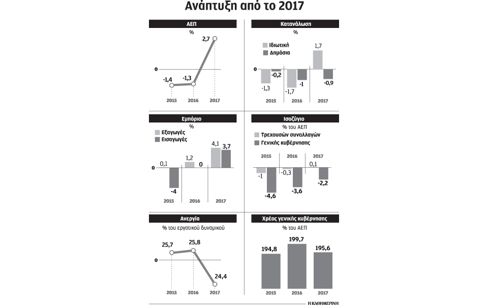 εδώ-και-τώρα-νέα-μέτρα-για-το-2017-ζητεί-2109242