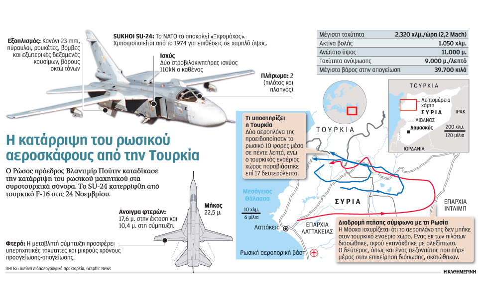 το-παρασκήνιο-της-κατάρριψης-του-su-24-2112413