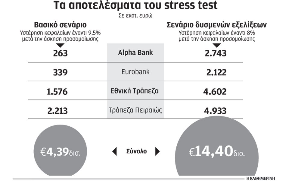 θετικά-μηνύματα-για-την-ανακεφαλαιοπ-2109304