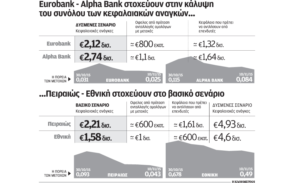 ανοίγουν-βιβλία-προσφορών-alpha-και-ετε-2109906