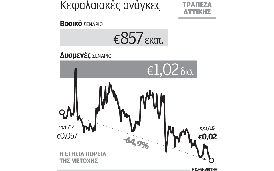 δεύτερο-σχέδιο-αναδιάρθρωσης-υπέβαλ-2109751
