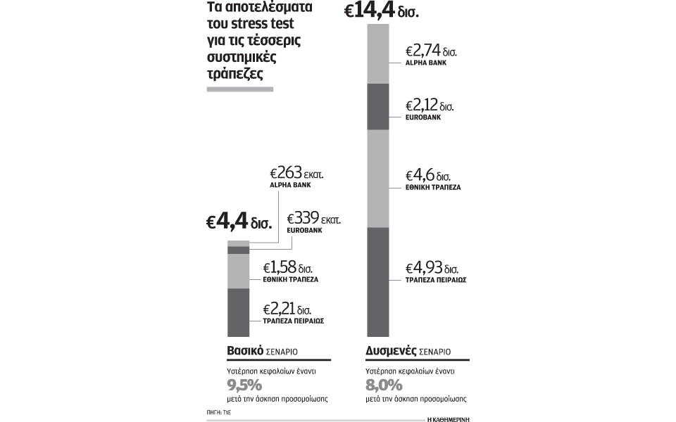 στάση-αναμονής-από-τους-επενδυτές-για-2109789
