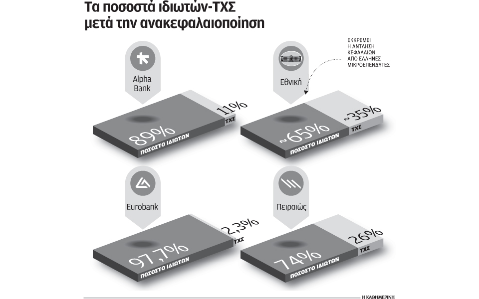 το-νέο-παζλ-στα-μετοχολόγια-των-τραπεζ-2112341