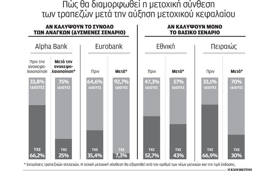 πλειοψηφία-οι-ιδιώτες-στις-τράπεζες-2109118