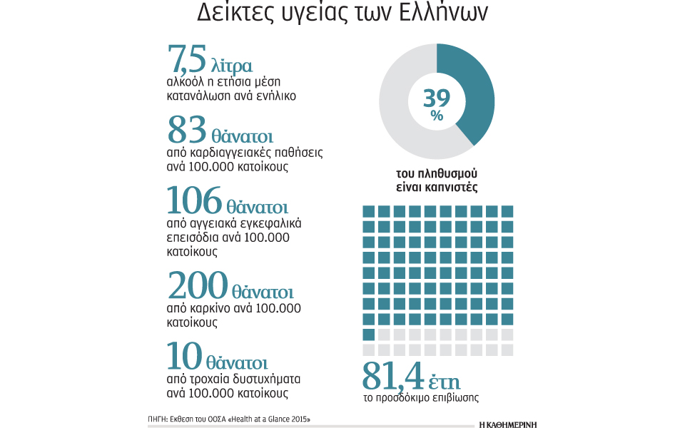 είμαστε-πια-14οι-σε-προσδόκιμο-επιβίωση-2112380