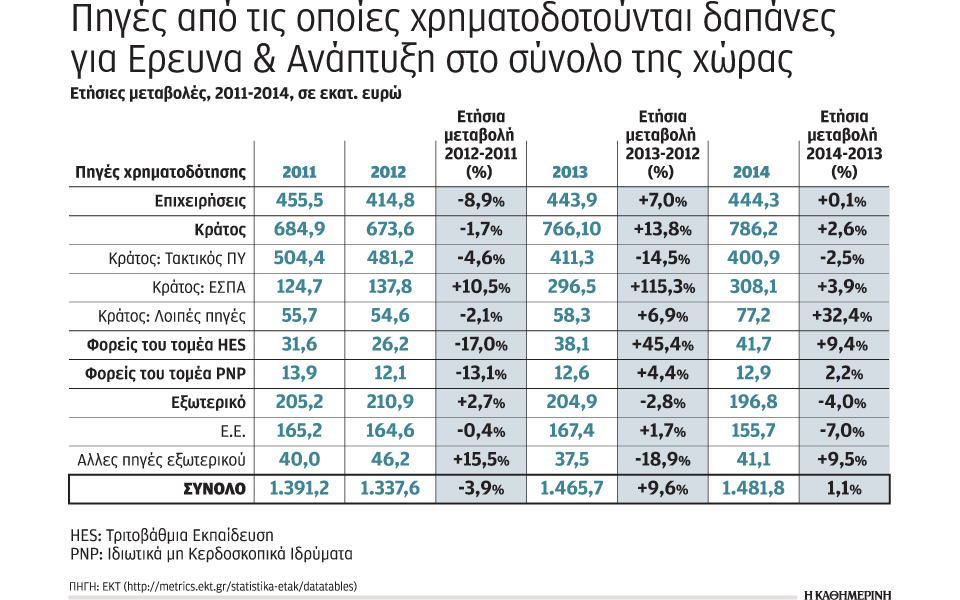 προς-σύστημα-αυτοχρηματοδότησης-τα-π-2112597
