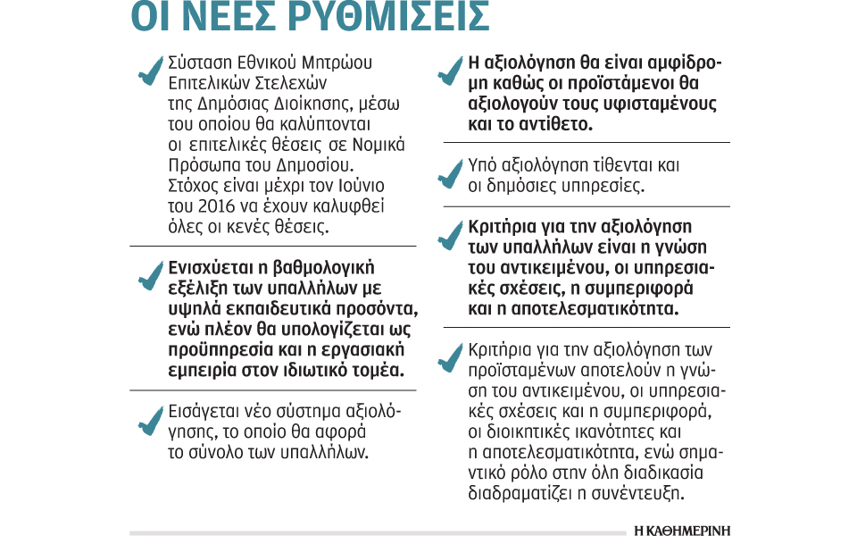 εν-όψει-αξιολόγησης-το-δημόσιο-2112956