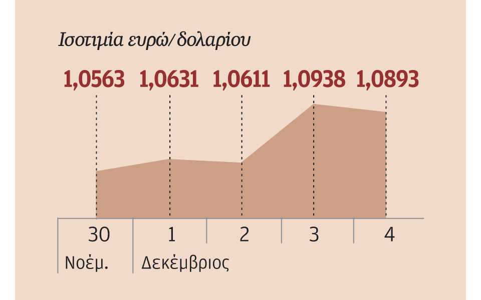λιγότερο-ήπια-ρητορική-της-εκτ-σε-σχέσ-2113179
