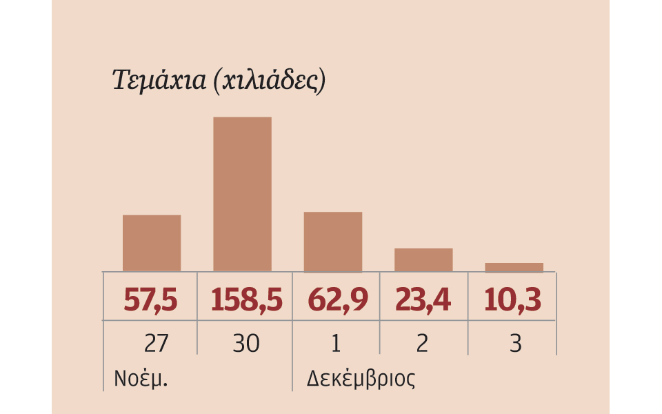 μετοχές-που-ξεχώρισαν-2113132