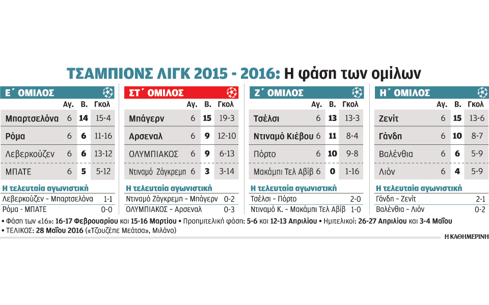 σε-αναζήτηση-δικαιολογιών-ο-φαν-χάαλ-γ-2113781