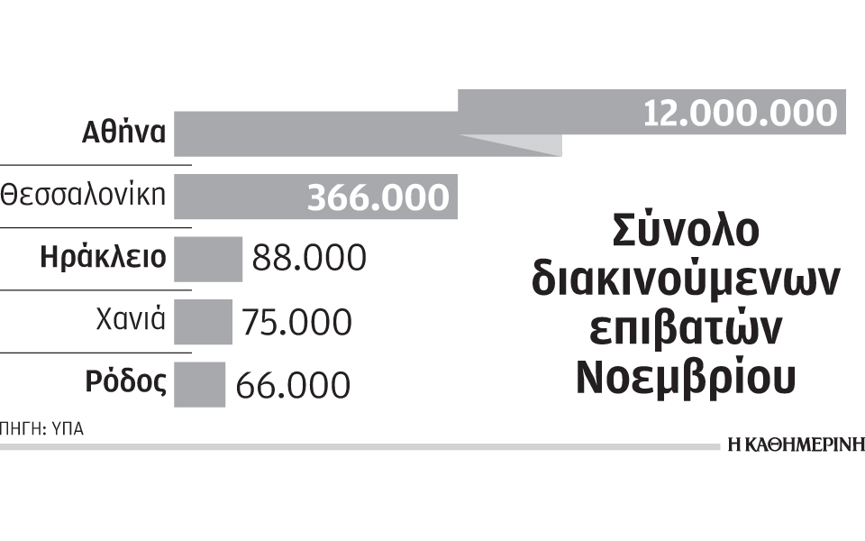 αύξηση-102-στην-επιβατική-κίνηση-των-αερ-2114044