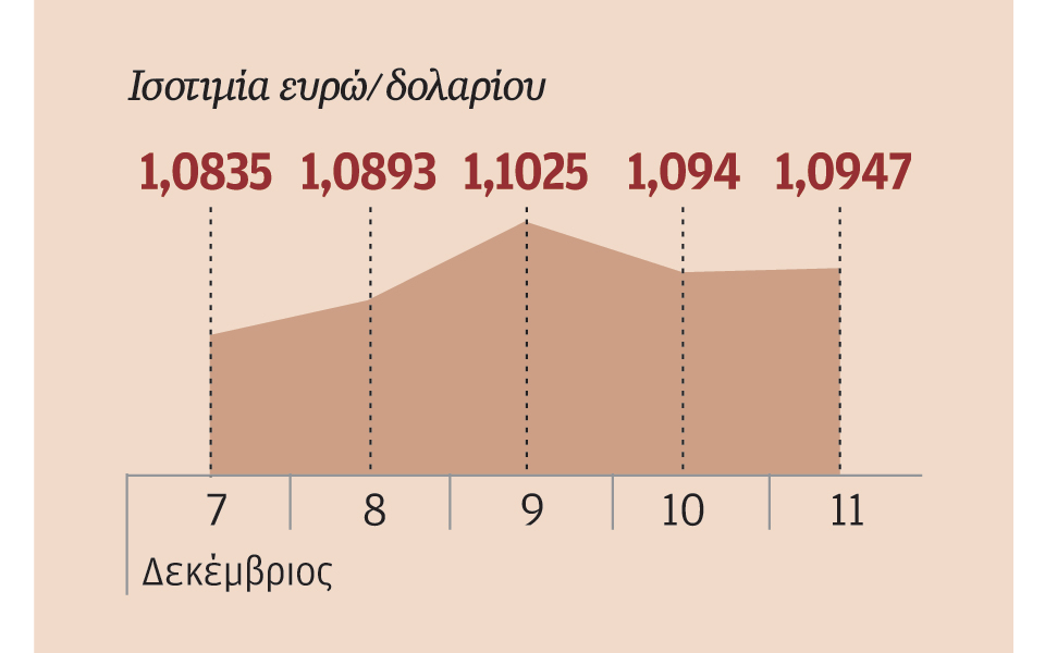 η-υποχώρηση-της-τιμής-του-πετρελαίου-π-2114182