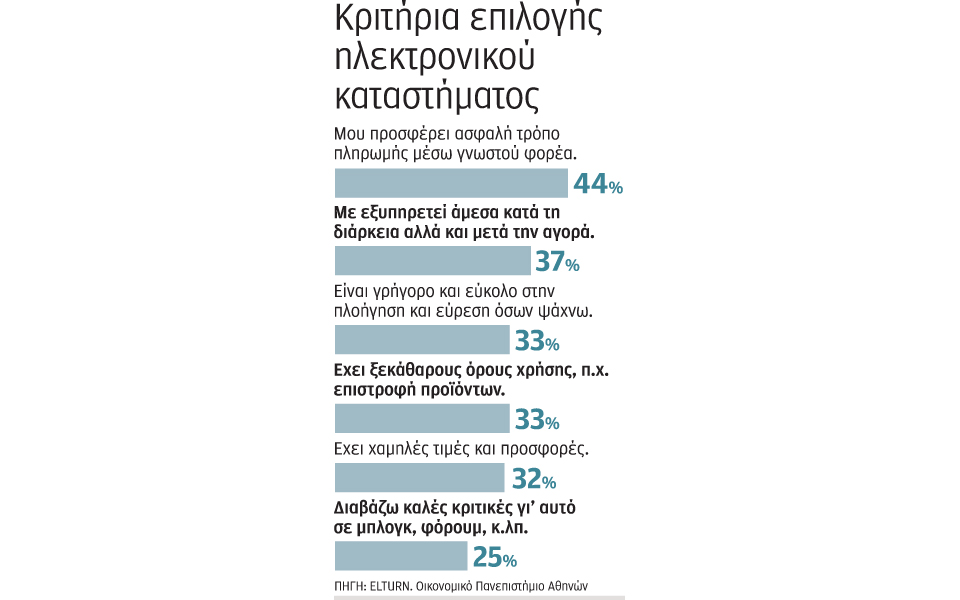 στροφή-στο-ηλεκτρονικό-εμπόριο-2114171