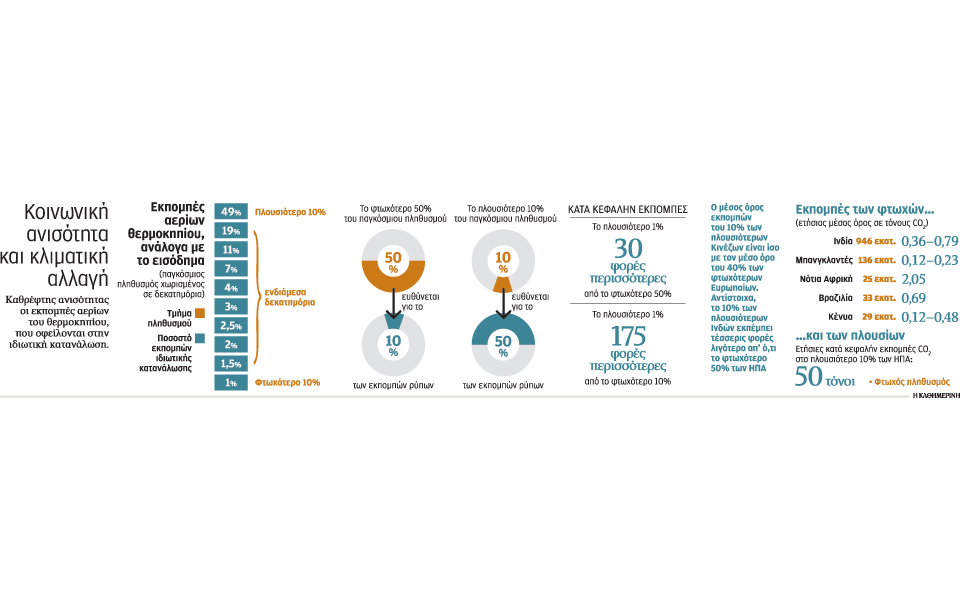 οι-ρύποι-προέρχονται-κυρίως-από-το-10-το-2114175