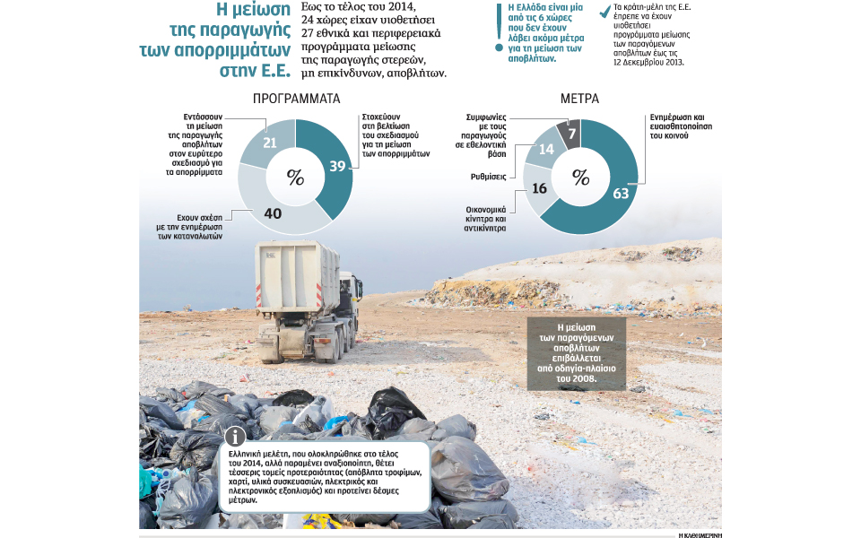η-ελλάδα-χωρίς-σχέδιο-για-μείωση-αποβλ-2114174