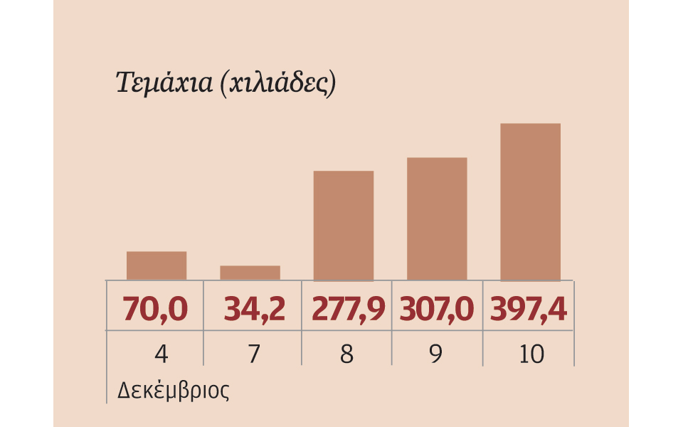 μετοχές-που-ξεχώρισαν-2114134