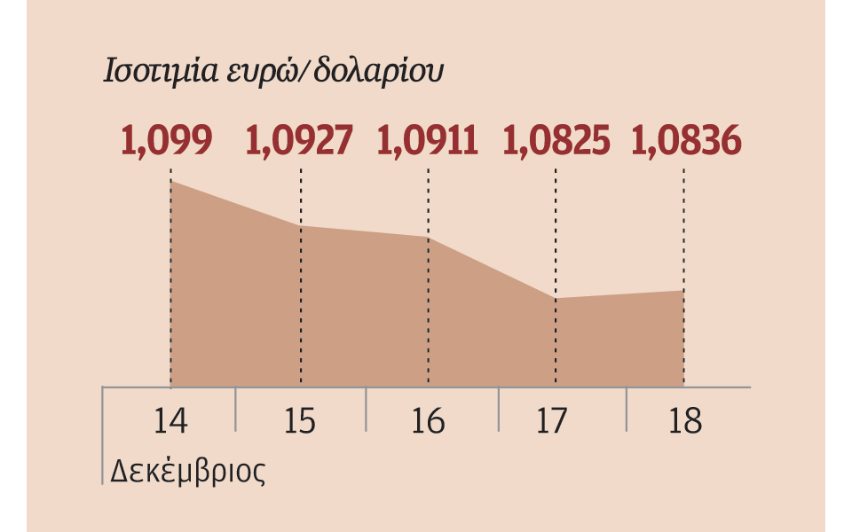 σε-συμφωνία-με-τις-προσδοκίες-της-αγορ-2115269