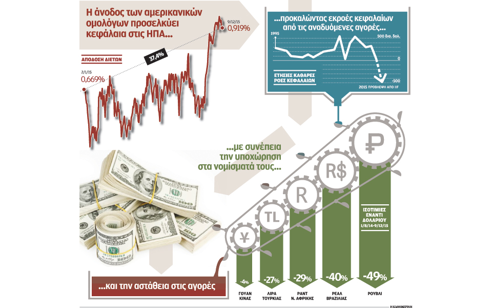 οι-κίνδυνοι-από-το-μεγάλο-χάσμα-fed-εκτ-2114240