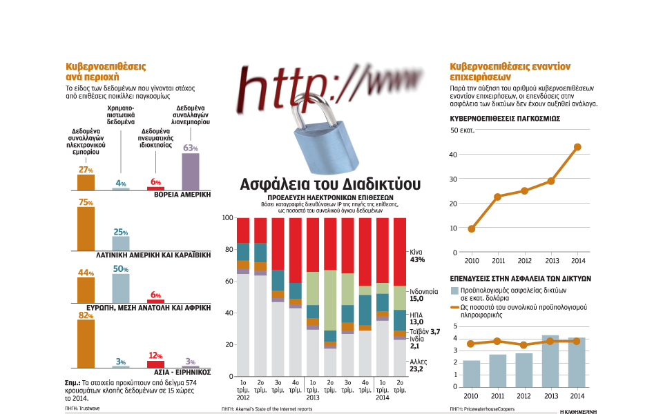 το-κυβερνοέγκλημα-είναι-πάντα-ένα-βήμ-2113293