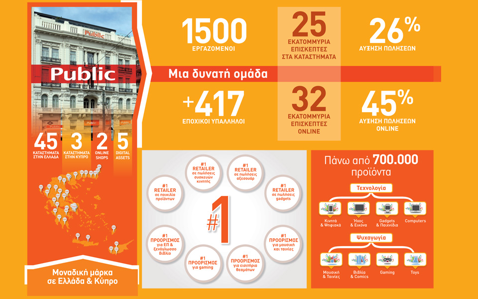 public-αύξηση-26-στις-πωλήσεις-για-το-2015-2112803
