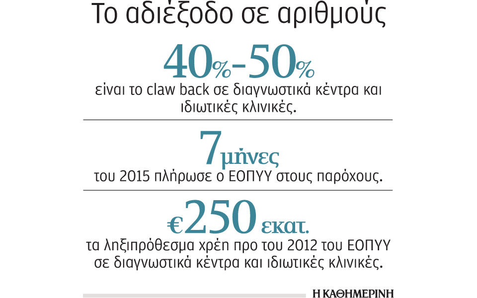 δυσοίωνο-το-16-για-διαγνωστικά-ιδιωτι-2116019