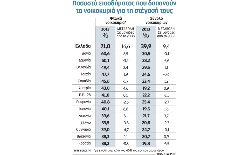 δυσβάσταχτο-βάρος-για-τα-νοικοκυριά-ο-2115326