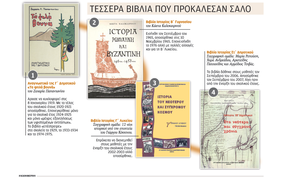 σχολικά-βιβλία-που-κόπηκαν-ως-έργα-ψεύ-2115936