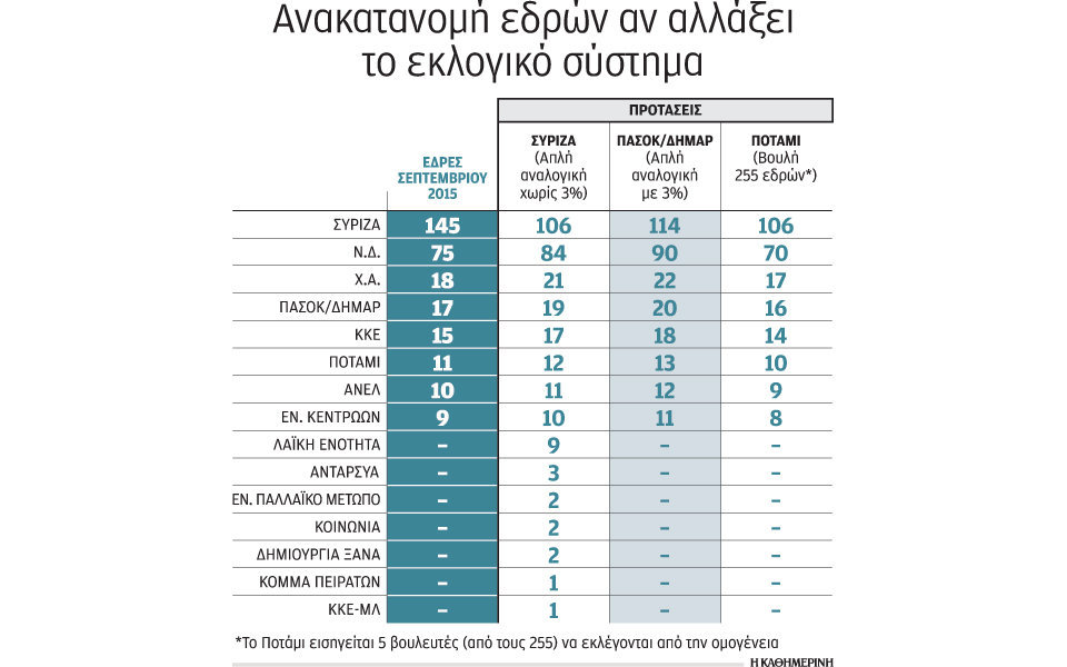 ο-χάρτης-της-βουλής-χωρίς-το-μπόνους-τω-2113271